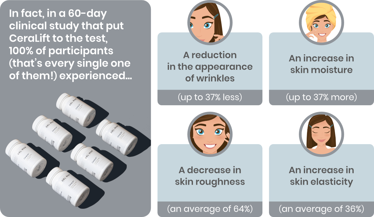 A 60-day clinical study