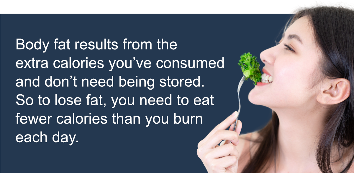 Body fat results from the extra calories you’ve consumed and don’t need being stored. So to lose fat, you need to eat fewer calories than you burn each day.